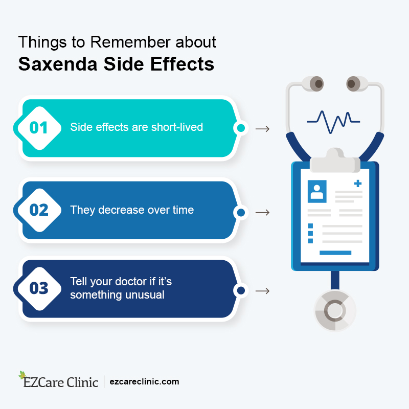 Contrave or Saxenda for Weight Loss in Diabetes Patients?